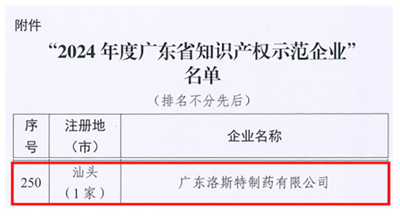 喜報！洛斯特制藥榮獲“2024年度廣東省知識產權示范企業”稱號
